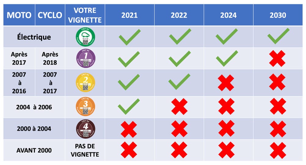 Grand Paris, ZFE, Crit'Air : ce que 2021 nous réserve • GO2ROUES